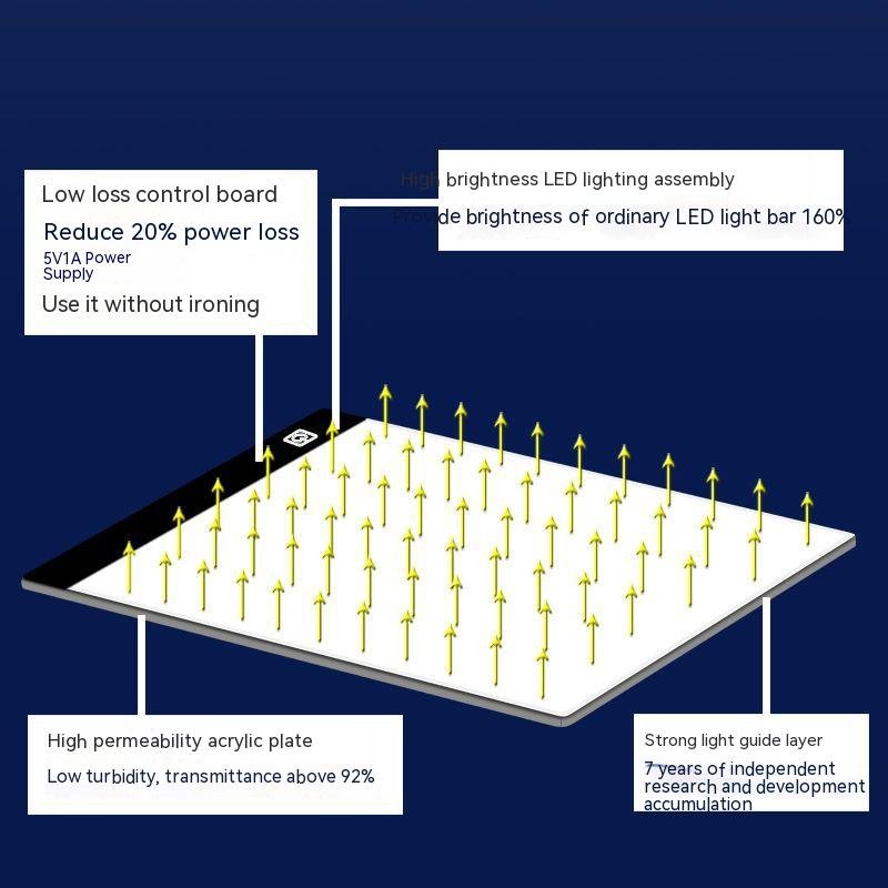 Mesa de Led A4 (235x335mm)  para Desenhos 3 Níveis de Luz | LunoSom